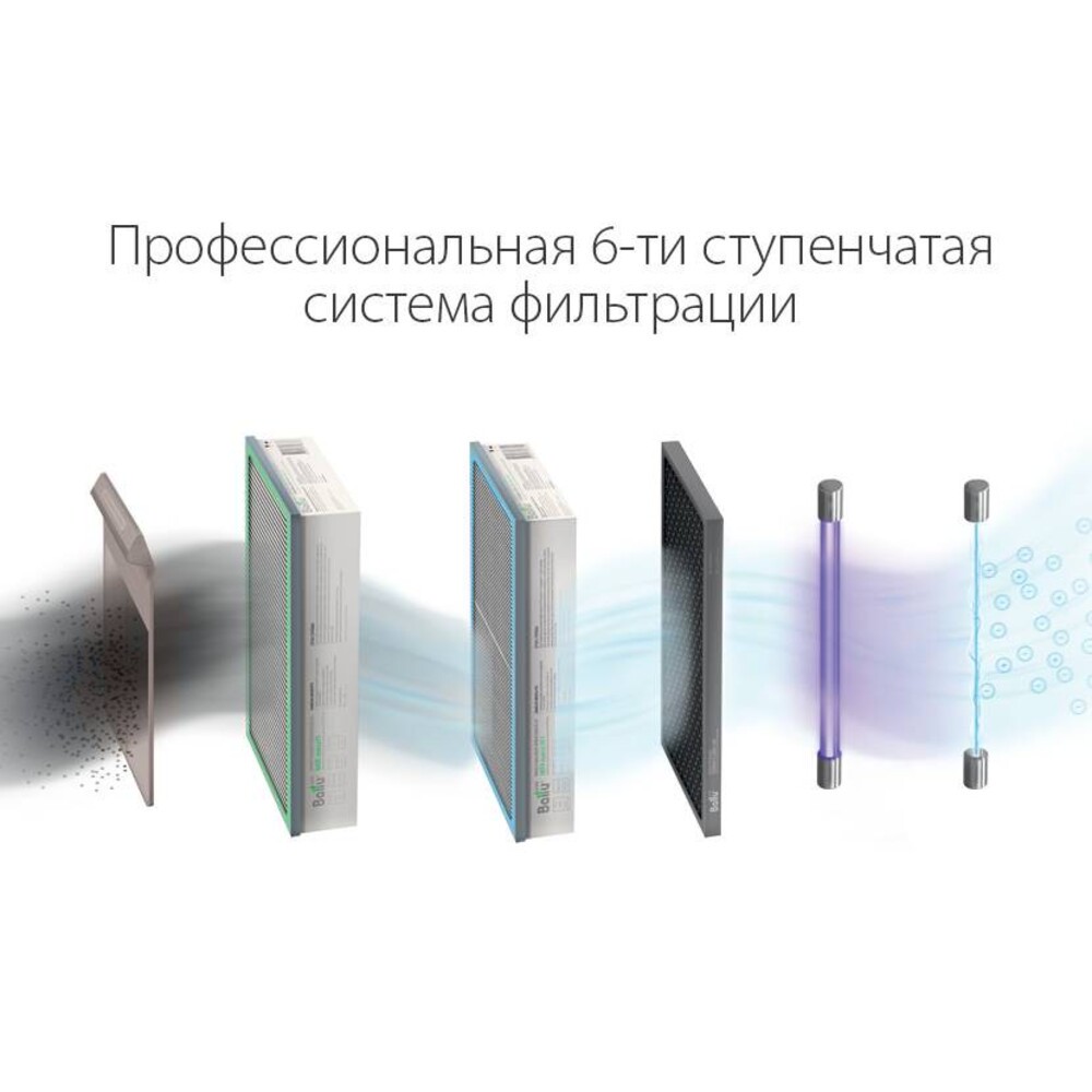 Очиститель воздуха приточный Ballu ONEAIR ASP-200SP — изображение 8